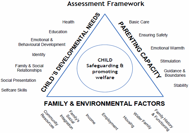 Assessment Framework
